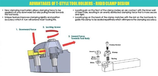 HHIP 2029-0124 Style MTENN 12-4B Turning Tool Holder - size: 4-1/2" OAL, 3/4" Shank, style: 12 4B Style