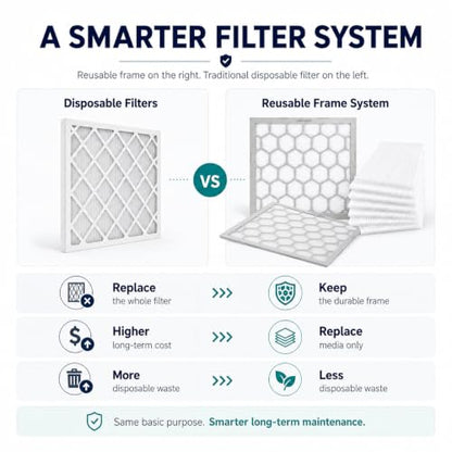 20x25x1 MERV 8 Air Filter,AC Furnace Air Filter,Reusable ABS Plastic Frame, 7 Pack Replaceable Filter Media (Actual Size: 19 3/4" x 24 3/4" x 3/4") - size: 20x25x1, style: MERV8
