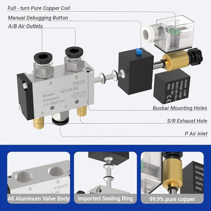 4V210-08 5-Way/2-Position Electric Solenoid Valve 1/4"NPT – Pilot-Operated DC24V, Aluminum Body with Lampshade Junction Box - size: DC24V-Junction Box