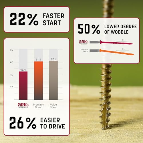 GRK Fasteners R4™ #9 x 2 Multi-Purpose Framing Screws, 990 PCS - size: #9x2" 990 count