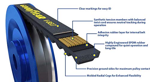 Goodyear Belts 15360 V-Belt, 15/32" Width, Black, 36" Length