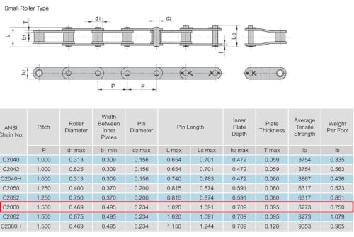 Jeremywell C2060 Conveyor Roller Chain 10 Feet with 1 Connecting Link