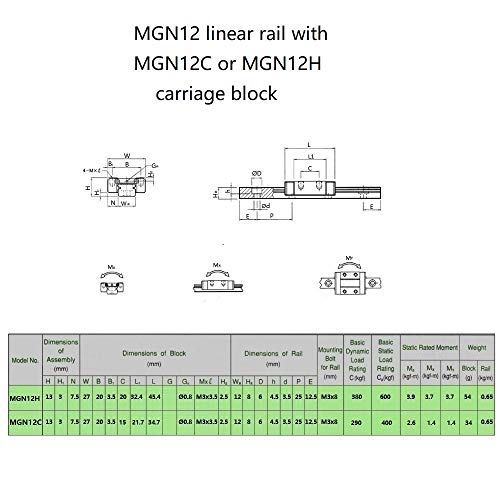 500mm MGN12 Linear Rail Guide with Black MGN12H Carriage Block for 3D Printer and CNC Machine - size: 500mm, style: Rail + MGN12H(Black)