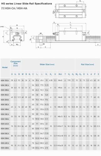 HGH30CA Linear Slider Bearing, 2pcs HGH30CA Square Bearing Slider Block for CNC Linear Guide and Machines - size: HGH30