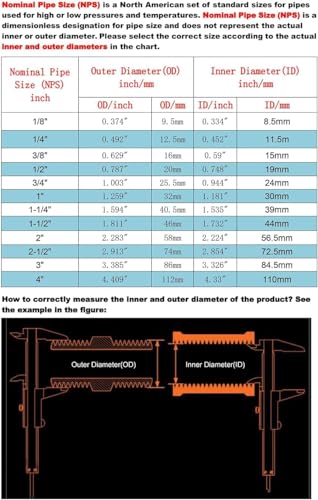 2" x 2" NPT Male Threaded Hex Nipple,Stainless Steel 304 Quick Coupler Pipe Fitting - size: 2 Inch