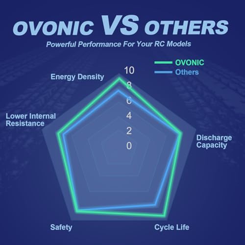 OVONIC 3S LiPo Battery 11.1V 5000mAh 120C with XT60 and TRA Plug Match RC Car Truck Airplane Helicopter Boat [6.18''D x 1.81" W x 1.03" H](2 Packs in 1 Package)(with Lipo Voltage Checker)