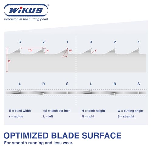 167" x 1 1/4" Sawmill Bandsaw Blade - Band Saw Wood Cutting Tools - Resharpenable Bi Metal Bandsaw with 10° Precision - Portable Band Saw Blades for Sawmill, 1.15 TPI, 0.042'' Thick, Woodworking Tools - size: 167'' X 1 1/4'' X 0.042''