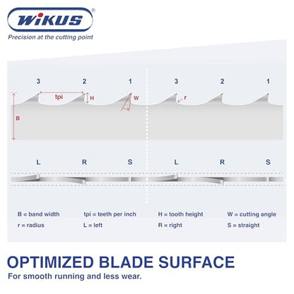 144" x 1 1/4" Sawmill Bandsaw Blade - Band Saw Wood Cutting Tools - Resharpenable Bi Metal Bandsaw with 10° Precision - Portable Band Saw Blades for Sawmill, 1.15 TPI, 0.042'' Thick, Woodworking Tools - size: 144'' X 1 1/4'' X 0.042''
