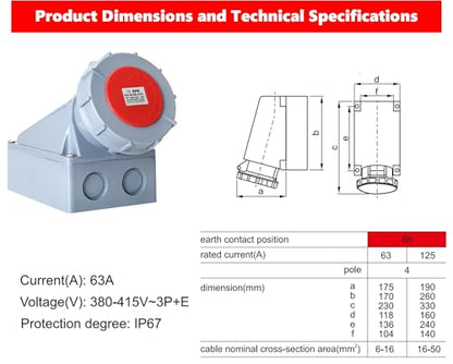 IEC 60309 Waterproof Industrial Connector Socket, 5 Pin 63A 380-415V 3P+E+N 6H IP67 Female Surface Mounted Power Connector, Heavy Duty CEE Industrial Socket for Aviation and Industry