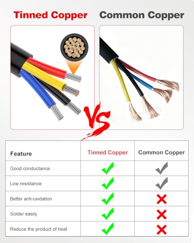 NAOEVO 18 Gauge Wire 4 Conductor, 18 Gauge Automotive Wire 12V Cable, 15FT - size: 15ft, style: 4C-18AWG