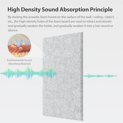 12 Pack Rectangle Acoustic Panels Self Adhesive Sound Proof Foam - color: Silver/Gray, size: Rectangle 16×12in 12pcs