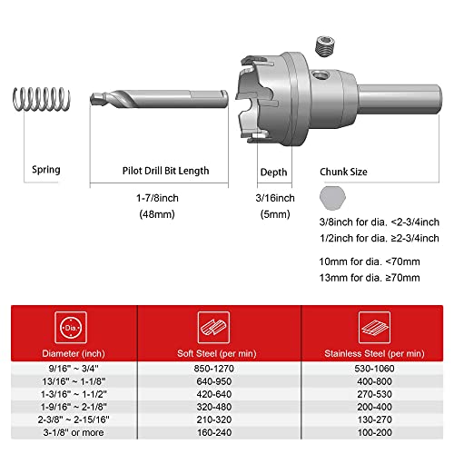 EZARC Carbide Hole Saw Heavy Duty, Hole Cutter for Stainless Steel, Sheet Metal 1-1/2" 38mm - size: 1-1/2" | 38mm, style: Single Pack
