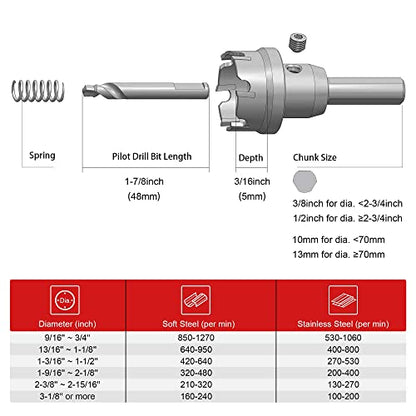 EZARC Carbide Hole Saw Heavy Duty, Hole Cutter for Stainless Steel, Sheet Metal 1-1/8" 29mm - size: 1-1/8" | 29mm, style: Single Pack