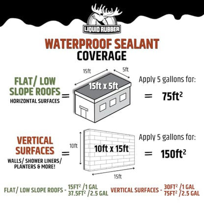 Liquid Rubber Waterproof Sealant - Roof & Gutter Coating, Black, 1 Quart - size: 1 Quart