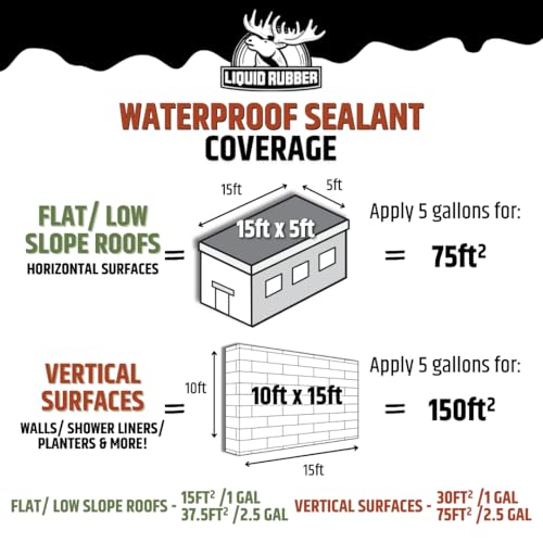Liquid Rubber Waterproof Sealant - Roof & Gutter Coating, Black, 2.5 Gallon - size: 2.5 Gallon