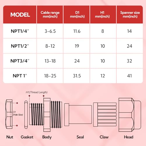 2pcs 1/2"NPT Stainless Steel Cable Gland, Metal Waterproof Cable Gland, Adjustable Cable Gland Protectors 8-12mm - color: With Nuts, size: 1/2"NPT