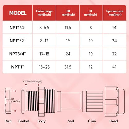 2pcs 1/2"NPT Stainless Steel Cable Gland, Metal Waterproof Cable Gland, Adjustable Cable Gland Protectors 8-12mm - color: With Nuts, size: 1/2"NPT