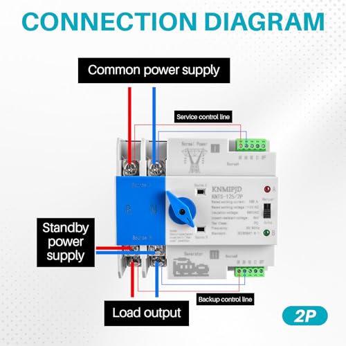 ATS Automatic Transfer Switch 2P AC110V 100A 50/60Hz ATS Dual Power Switch Electrical Selector Switches for Home Generator DIN Rail Mount (2P 100A)