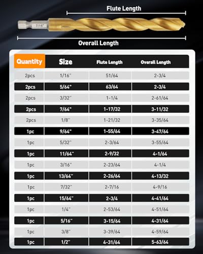 COMOWARE Impact Drill Bit Set - 21 Pcs Hex Titanium HSS Quick Change Impact Driver Bit Set for Wood, Plastic, Aluminum Alloy, Metal, 1/16"-1/2" - color: Gold 21pcs