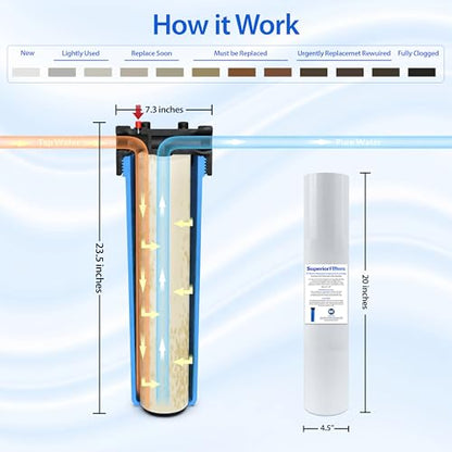 20 Micron Sediment Filter 20x4.5 Whole House Polypropylene 10-Pk - size: 10 Count