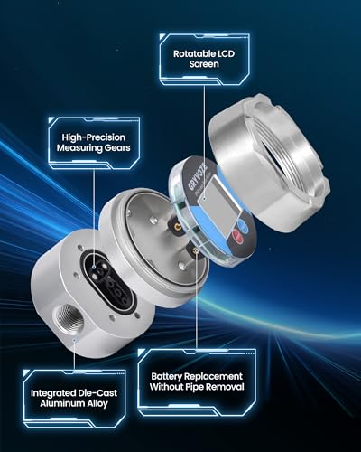 3/4 Inch NPT Gear Flow Meter, 0.08–7.93 GPM Digital Oil Low Flowmeter, ±0.5% Accuracy, for Low-Flow High-Viscosity Liquids, Compatible with Motor Oil, Lubricants, Antifreeze & Hydraulic Fluids - style: 3/4 inch