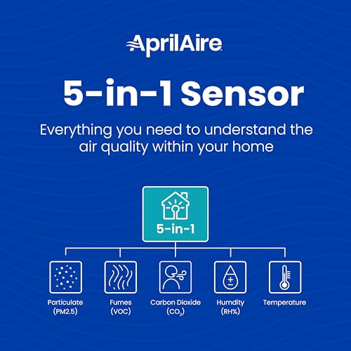 AprilAire ZAWTHCPV Smart Indoor 5-in-1 Wi-Fi Air Quality Monitor (CO2, VOC, PM 2.5, Particulate Matter, Humidity and Temperature), App Controlled IAQ Monitor for Home Air Quality Sensor