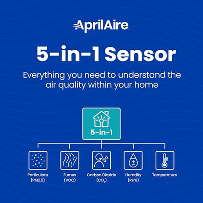 AprilAire ZAWTHCPV Smart Indoor 5-in-1 Wi-Fi Air Quality Monitor (CO2, VOC, PM 2.5, Particulate Matter, Humidity and Temperature), App Controlled IAQ Monitor for Home Air Quality Sensor