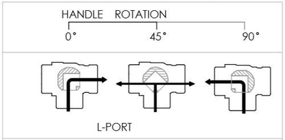 Nigo Industrial Co. 180SS Series 3-Way (L-PORT) Forged Brass Ball Valve, Lever Handle, NPT Female, Full Port 400WOG (3/4") - size: STANDARD - 3/4 Inch
