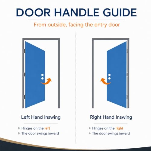 36 x 80 Front Door, Upgraded Fiber-Reinforced Panel, Left Hand Inswing - size: Inswing Left