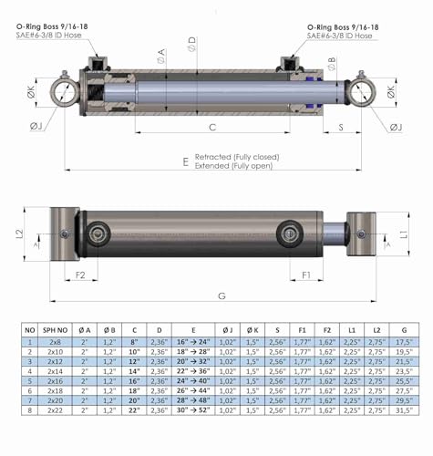 Double Acting Hydraulic Cylinder - Cross Tube Hydraulic Cylinder 1.5" and 2" Bore Various Stroke - Universal Hydraulic Cylinders (2x10) - size: Bore:2",Stroke : 10"