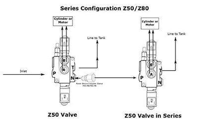 Hydraulic Solenoid Directional Control Valve, Double Acting, 1 Spool, 27 GPM, 12v