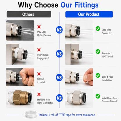 Unykora 1/2" OD x 1/2" NPT Pneumatic Push to Connect Fittings, 20-Pack - size: 1/2"OD x 1/2" NPT