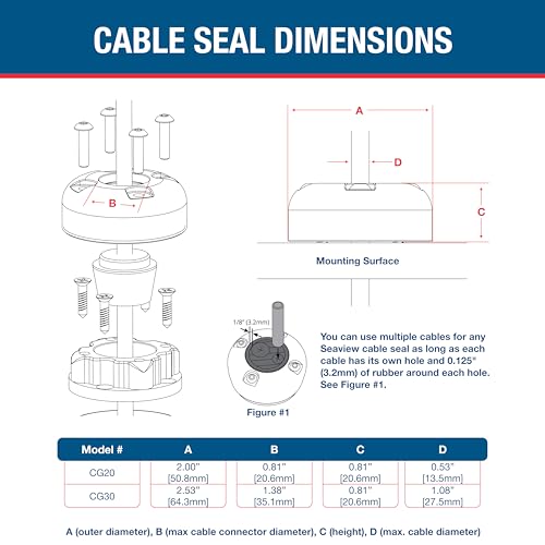 Round Cable Gland | Marine Grade Waterproof Cable Seal - color: Black Plastic, size: Small - 13.5mm/0.54"