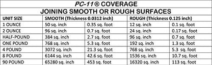 PC-Products PC-11 Epoxy Adhesive Paste, Two-Part Marine Grade, 4lb in Two Cans, Off White 640111 - size: 4 lb