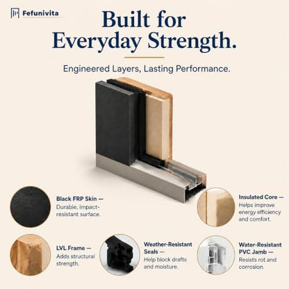 36 x 80 Front Door, Upgraded Fiber-Reinforced Panel, Left Hand Inswing - size: Inswing Left