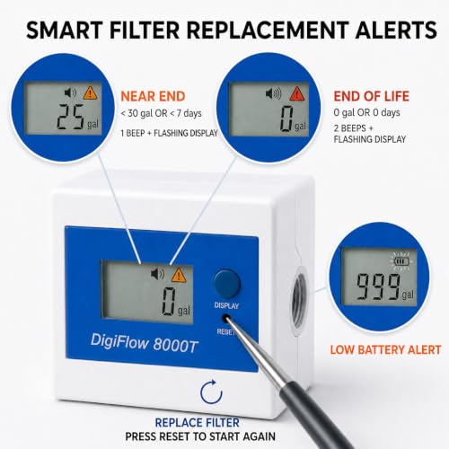 Savant DigiFlow 8000T Water Filter Flow Meter, 3/8" Quick Fit