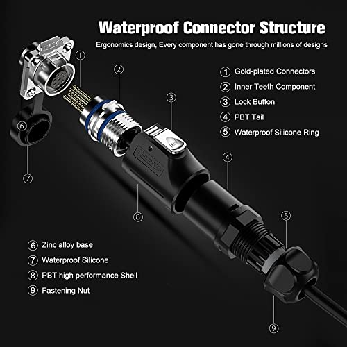 8 Pin Waterproof M16 Industrial Connector 5A 250V - style: 8 PIN