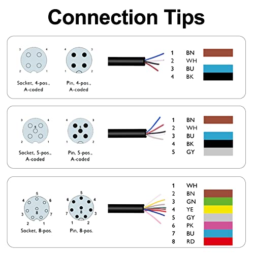 M12 4-Pin Aviation Sensor Cable 2M/6.6ft IP67 Waterproof - color: Female,Straight, size: 4 Pin