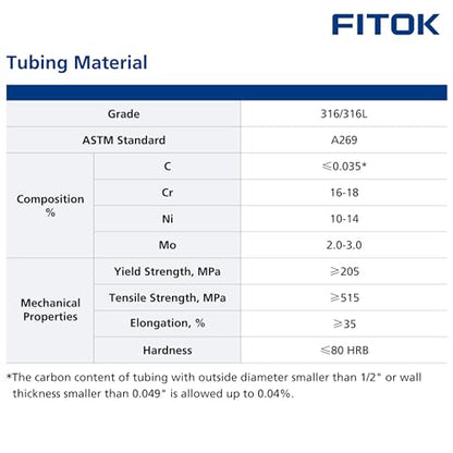 316/316L Stainless Steel Seamless Tubing 1/8" OD × 0.035" Wall × 20 ft Coil Annealed ASTM A269 - size: 1/8" OD × 0.035" Wall x 20 ft