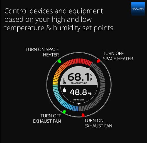 YoLink Indoor Temperature & Humidity Sensor, YS8003