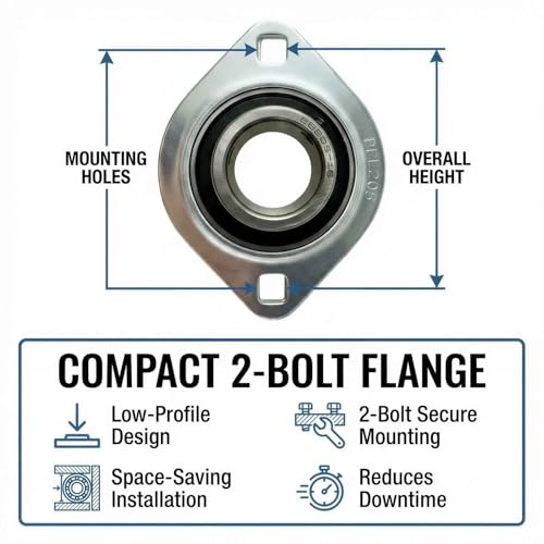 1" Bore Pillow Block Bearing SBPFL205-16, 2-Bolt Steel Flange Mounted Bearing Unit with Setscrew Locking and Grease Fitting, Chrome Steel and Pressed Steel, 1 Pack - size: SBPFL205-16 (ID 1")