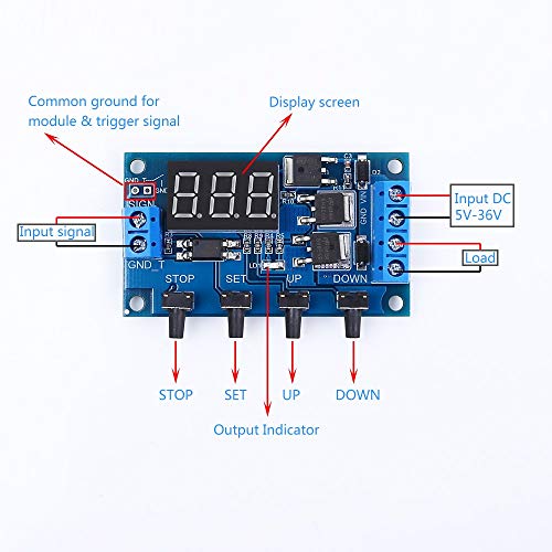 Programmable Timer Delay Relay Module DC 5V-36V Adjustable On/Off Cycle Timer Switch with Dual MOS Output Digital Display Emergency Stop Protective Case for Smart Home Automation DIY Electronics
