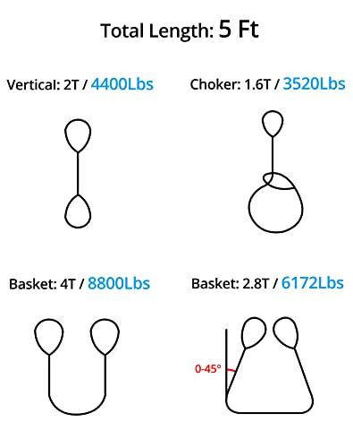 QWORK 2 Pack 2" x 5' Lifting Slings Straps Polyester Web Slings, Heavy Duty Flat Eye Lift Sling, Web Slings, Winch Strap 4400 Lbs Vertical, 3520 Lbs Choker, 8800 Lbs Basket