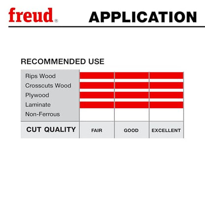 Freud 10" Thin Kerf Next Generation Premier Fusion General Purpose Saw Blade with Tico Hi-Density Carbide - Ideal for Crosscuts & Rips, 40 Teeth, Fusion Trio Tooth Design - P410T - style: 10-Inch by 40-Teeth 30-Degree Hi-ATB Premier Fusion Thin Kerf Saw B