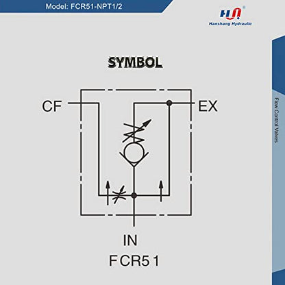 Hydraulic Adjustable Flow Directional Control Valve (1/2 NPT Port, 30 GPM, FCR51 with Relief) - size: 1/2" NPT Port, 30 GPM, style: FCR51 with Relief