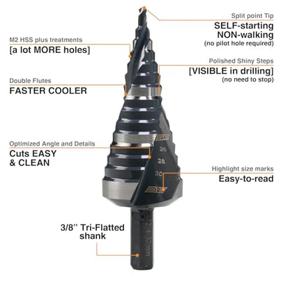 4mm-32mm Metric M2 Step Drill Bit Unibit for Hole Drilling - size: 5/32" to 1-1/4" (4 Spiral Flutes)