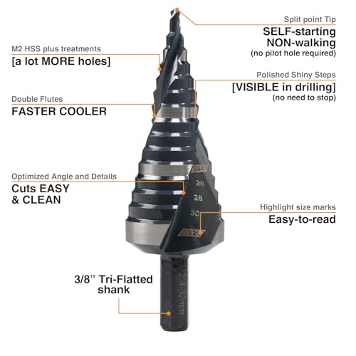 4mm-32mm Metric M2 Step Drill Bit Unibit for Hole Drilling - size: 5/32" to 1-1/4" (4 Spiral Flutes)
