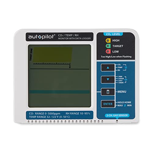 Autopilot Desktop CO2 Monitor & Data Logger