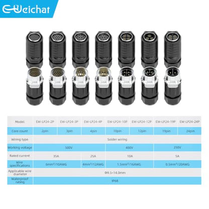 LP24 10PIN Industrial Waterproof Connector IP68 Quickly Plugging Aviation Connector Solder-Assembly M25 10PIN Circular Connector Fast Release Electrical Connector Female Plug&Male Socket - size: 10 Pin, style: Female Plug / Male Socket