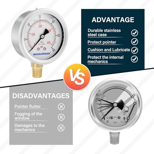 MEASUREMAN 2-1/2inch Dial Size, Liquid Filled Pressure Gauge, 0-60psi/kpa, 304 Stainless Steel Case, 1/4inNPT Lower Mount - size: 0-60 psi, style: Lower Mount